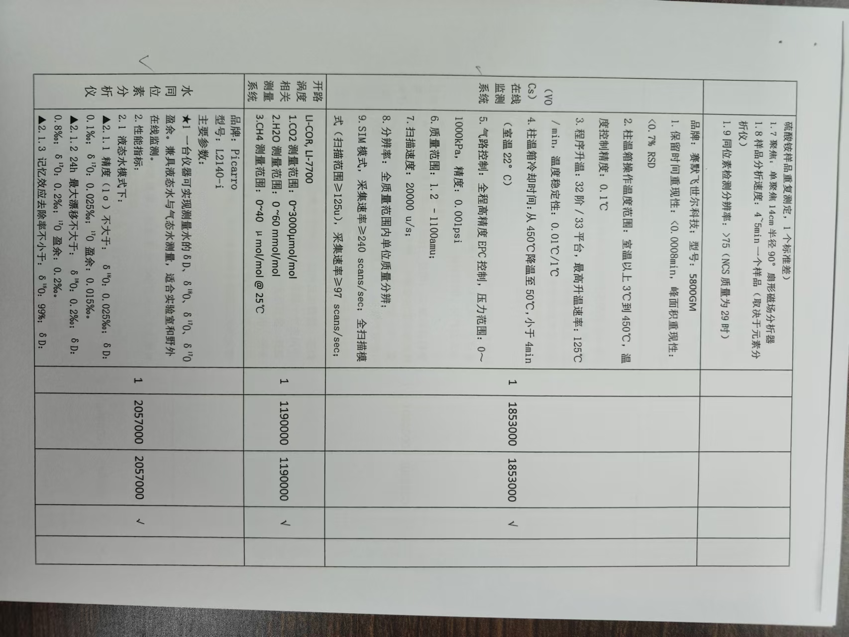 海南师范大学地理与环境科学学院刘浩峰老师设备 采购公示