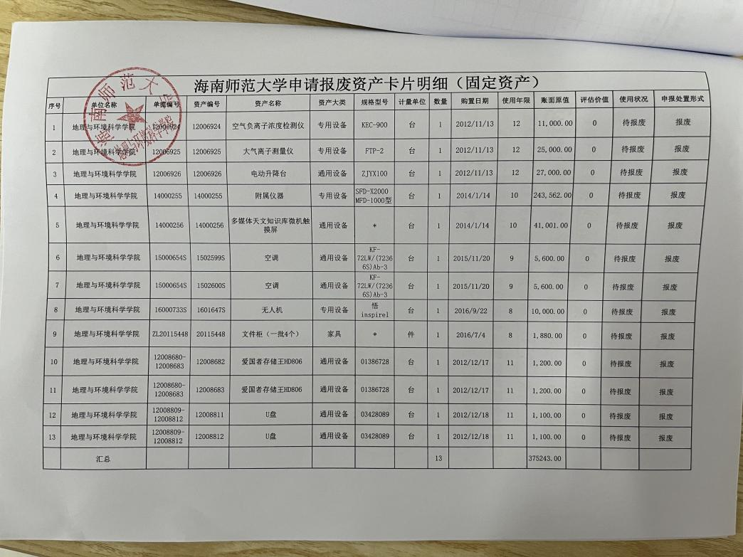 海南师范大学国有资产处置公示