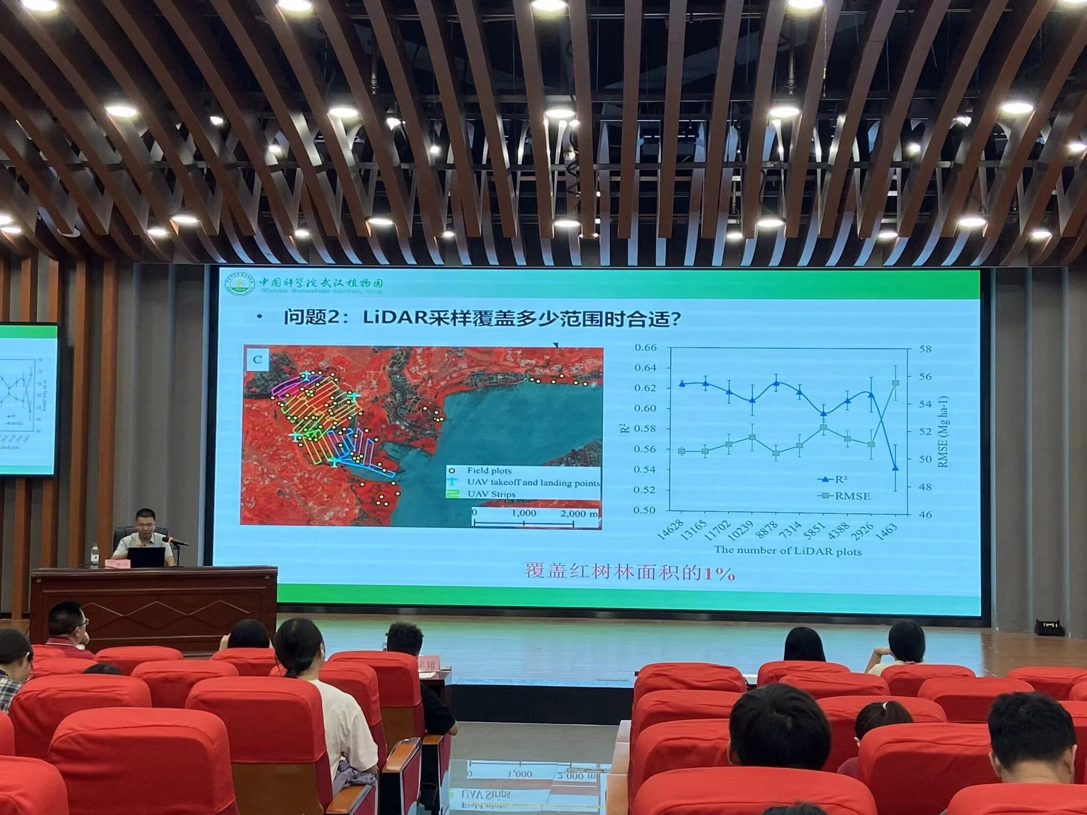 《无人机激光雷达提升海南岛红树林地表生物量估算》学术报告“地理说”文化讲堂系列八